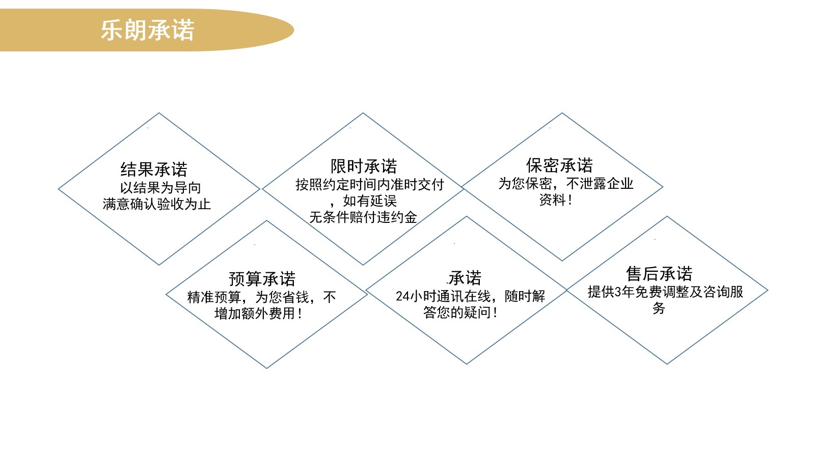 安庆编制工厂建设规划方案-田园综合体概念性规划